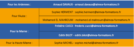 Nom des conseillers